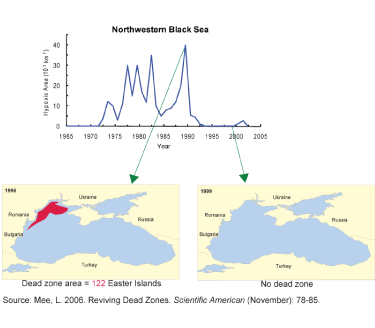 graph of black sea dead zone