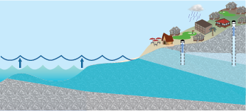 conceptual diagram of saltwater intrusion